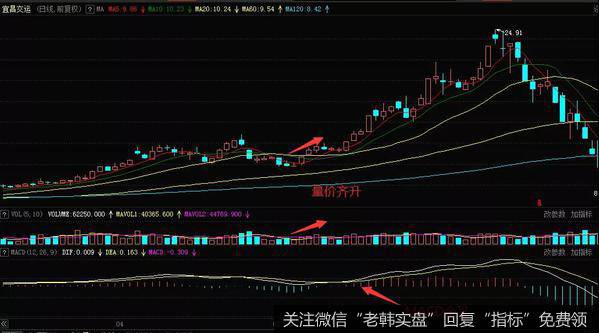 股票的走势比较符合一些基础的K线形态、<a href='/gupiaorumen/276716.html'>量价时空</a>上也呈现出上涨征兆的个股