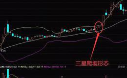 股票的走势比较符合一些基础的K线形态、量价时空上也呈现出上涨征兆的个股