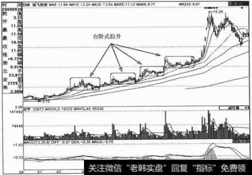 台阶式拉升