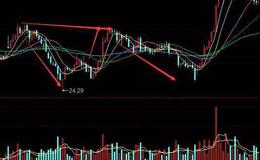 股票知识入门丨<em>30分钟k线</em>运用有哪些实战技巧？30分钟K线实战案例解析