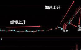 <em>股票知识大全</em>丨三日均线如何使用？三日均线实用战法经典解析