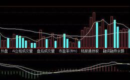 股票知识入门丨岛形回转形态如何分辨？岛形回转股票实战技巧解析