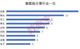 高能预警！2月大比例解禁股名单来了 这些股百亿市值将解禁