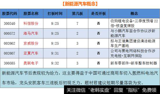 新能源汽车概念