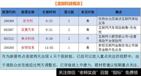 金融科技概念