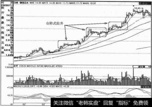 台阶式拉升