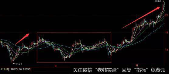 高德红外走势