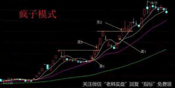 炒股票疯子模式构成条件