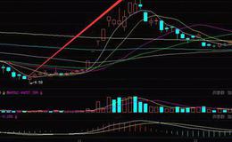 炒股技巧大全丨炒股票跌停第二天会怎样？跌停第二天可以买入吗？