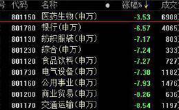 复盘84涨停股：抗病毒概念爆涨停狂潮 联环药业6连板