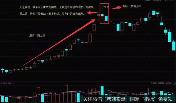 <a href='/xgyw/272162.html'>上海建工</a>（600170）2007年4月-6月走势图