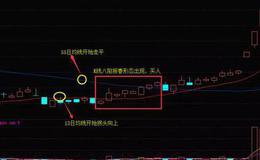 K线组合形态丨什么是八阳报春形态？八阳报春形态的案例详解