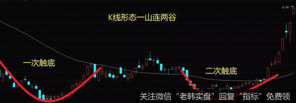 中国铝业（601600）2008年10月-2009年2月走势图