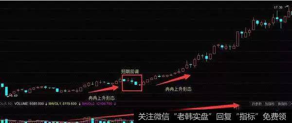 冉冉上升K线组合实战案例