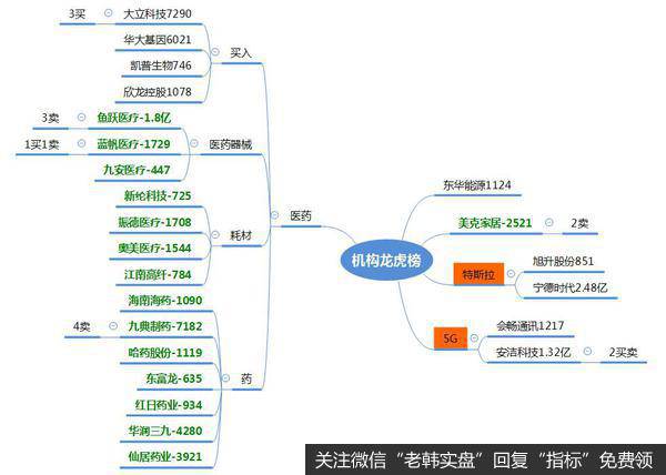 龙虎榜复盘：上证低开8.4%，23年首次；抄底看“中信证券”