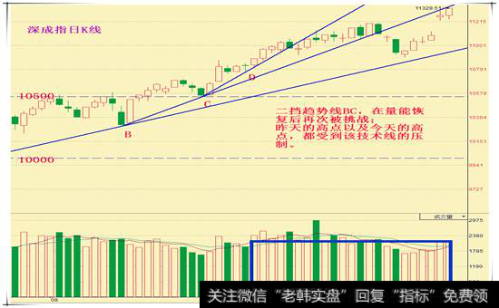 <a href='/gushiyaowen/290118.html'>创业板</a>报复大涨 如何对待这回头浪子？