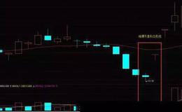 K线分析法 | 地爆天星K线形态实战教学