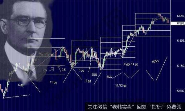 按5～7个点买卖