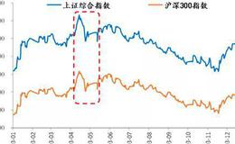 任泽平股市最新相关消息：转危为机 以改革的方式应对疫情提振信心