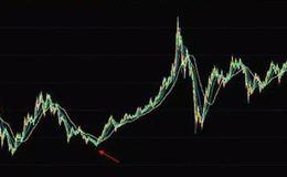 新哥<em>股评</em>：等待恐慌，写在2020开盘前的一天