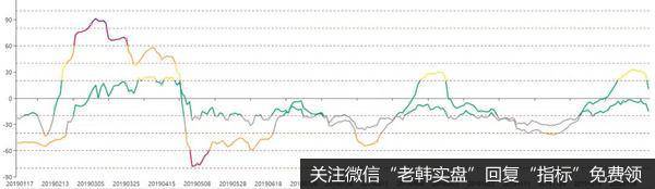 新哥<a href='/xingeguping/290151.html'>股评</a>：等待恐慌，写在2020开盘前的一天