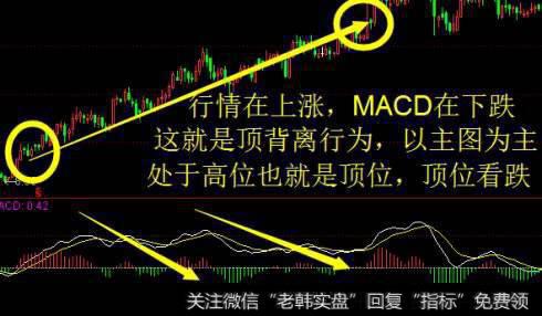 MACD指标其买卖原则