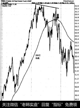 富达国际房地产基金2007年的下跌显示出房贷危机不仅仅局限于美国。