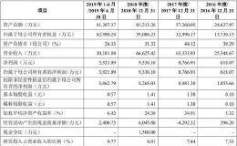 杰普特上市仨月业绩变脸 募资10亿券商豪门中金汗颜
