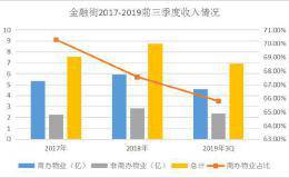 物业赴港上市管窥：金融街、鸿坤与宋都的异与同