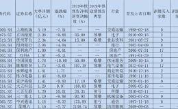 风险还是机会？191只个股受到大单资金逆市抢筹