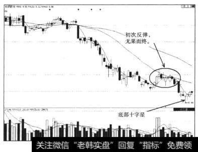 杭钢股份（600126）底部十字星