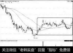 杭钢股份（600126）再次拉升