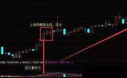 K线图解 | K线上涨两颗星形态实战训练