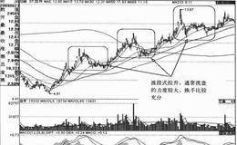 多种拉升方式：波段式拉升