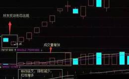 K线密码 | 好友反攻K线形态实战练习