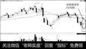 金宇集团（600201）放量上涨