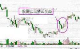 K线图云详战上解 江| 线解晴K法