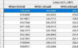 李扬：疫情是意外冲击 中国股市吸引力不减