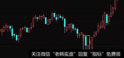 底部双针探底