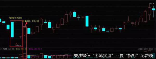 保利联合（002037）2008年4月-6月走势图
