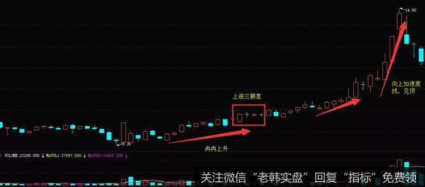 <a href='/cpszsfz/261205.html'>西昌电力</a>（600505）2010年12月-2011年4月走势图