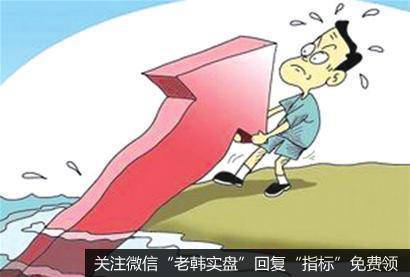 布林线收口变窄是什么意思?