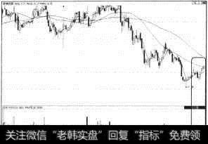 联美控股(600167)放量上涨