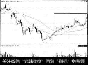 联美控股（600167）进入牛市当中