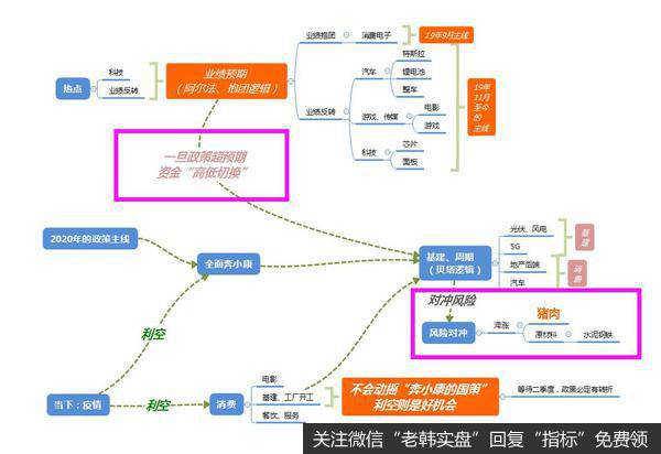 龙虎榜复盘：百股涨停；特斯拉、星期六也是“在线版块”