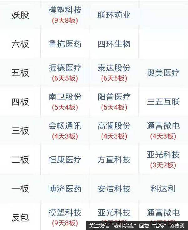 龙虎榜复盘：百股涨停；特斯拉、星期六也是“在线版块”