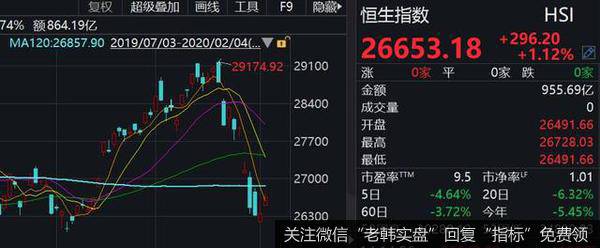 A股恐慌宣泄“一步到位”？