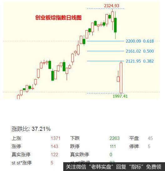 创业板