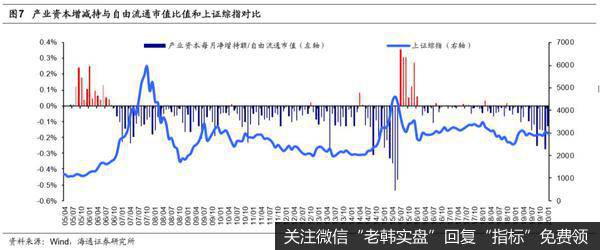 荀玉根最新股市评论：1月产业资本减持额下降，减持计划上升（荀玉根、王一潇）4