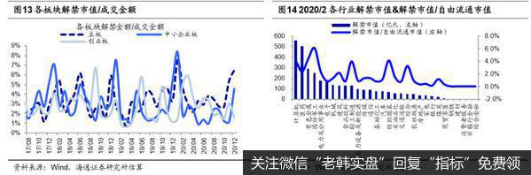 荀玉根最新股市评论：1月产业资本减持额下降，减持计划上升（荀玉根、王一潇）9